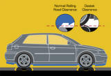 Dyno (rolling road) 